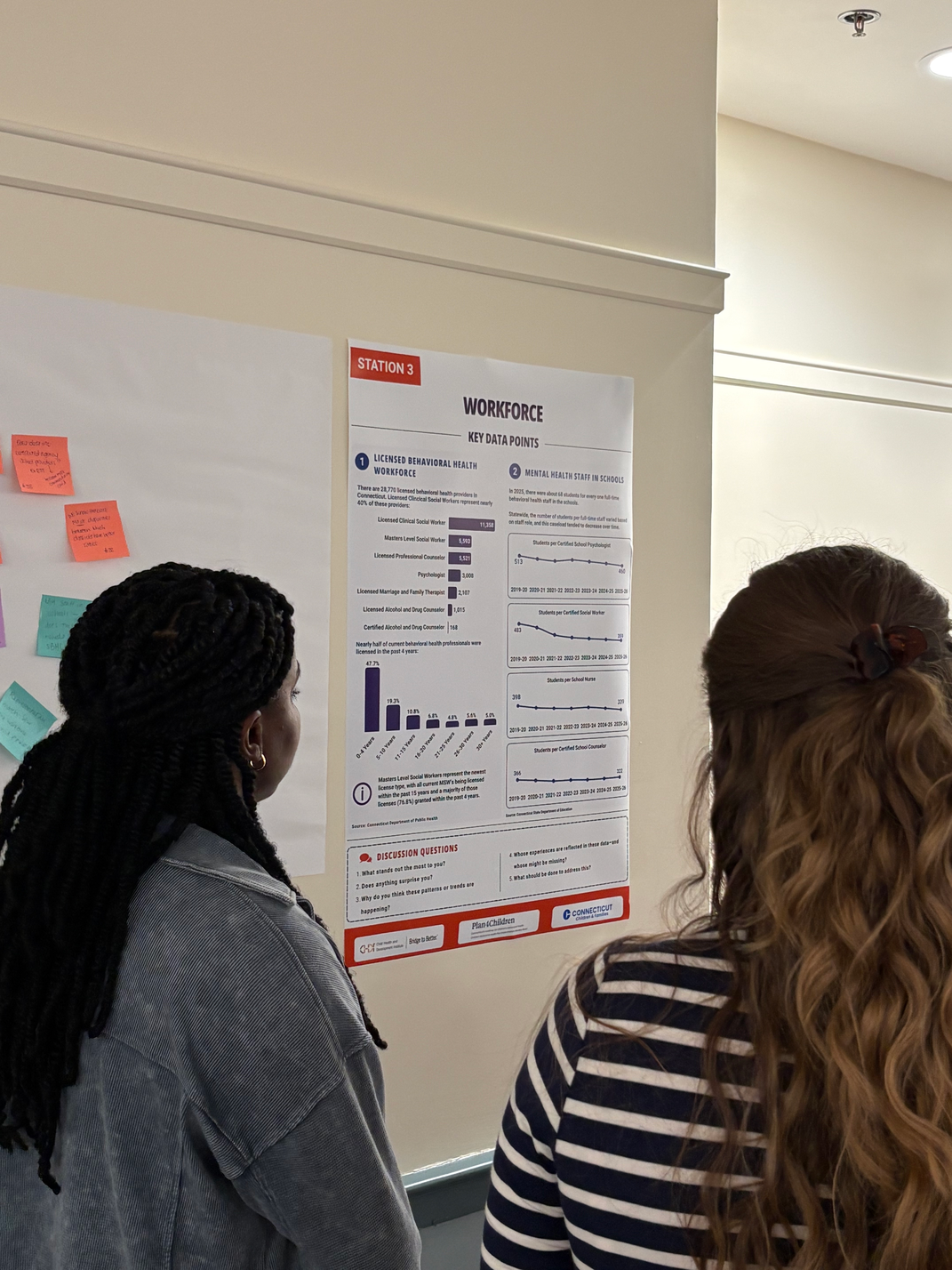 Participants review children's behavioral health workforce data at the Community Data Walk