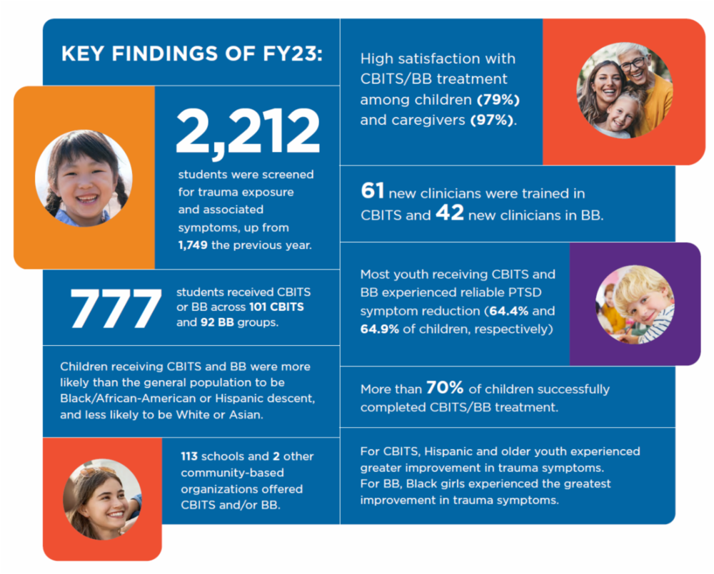 CBITS FY 2023 report highlights graphic of CBITS FY 2023 report highlights