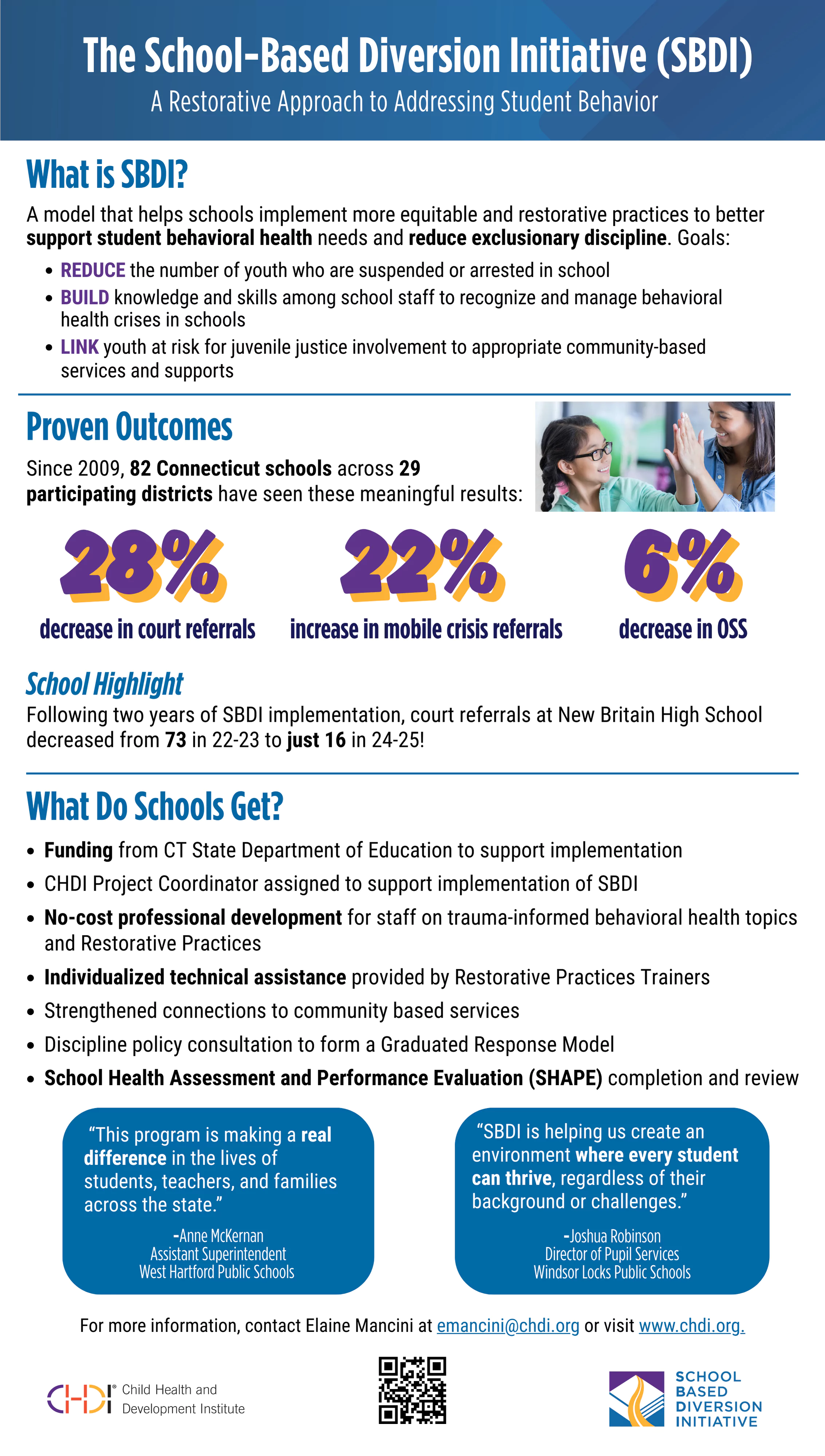Infographic with key facts, outcomes, and benefits for schools participating in the SBDI program. Download accessible PDF at link below image.