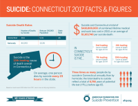 Connecticut-Facts-2017.png